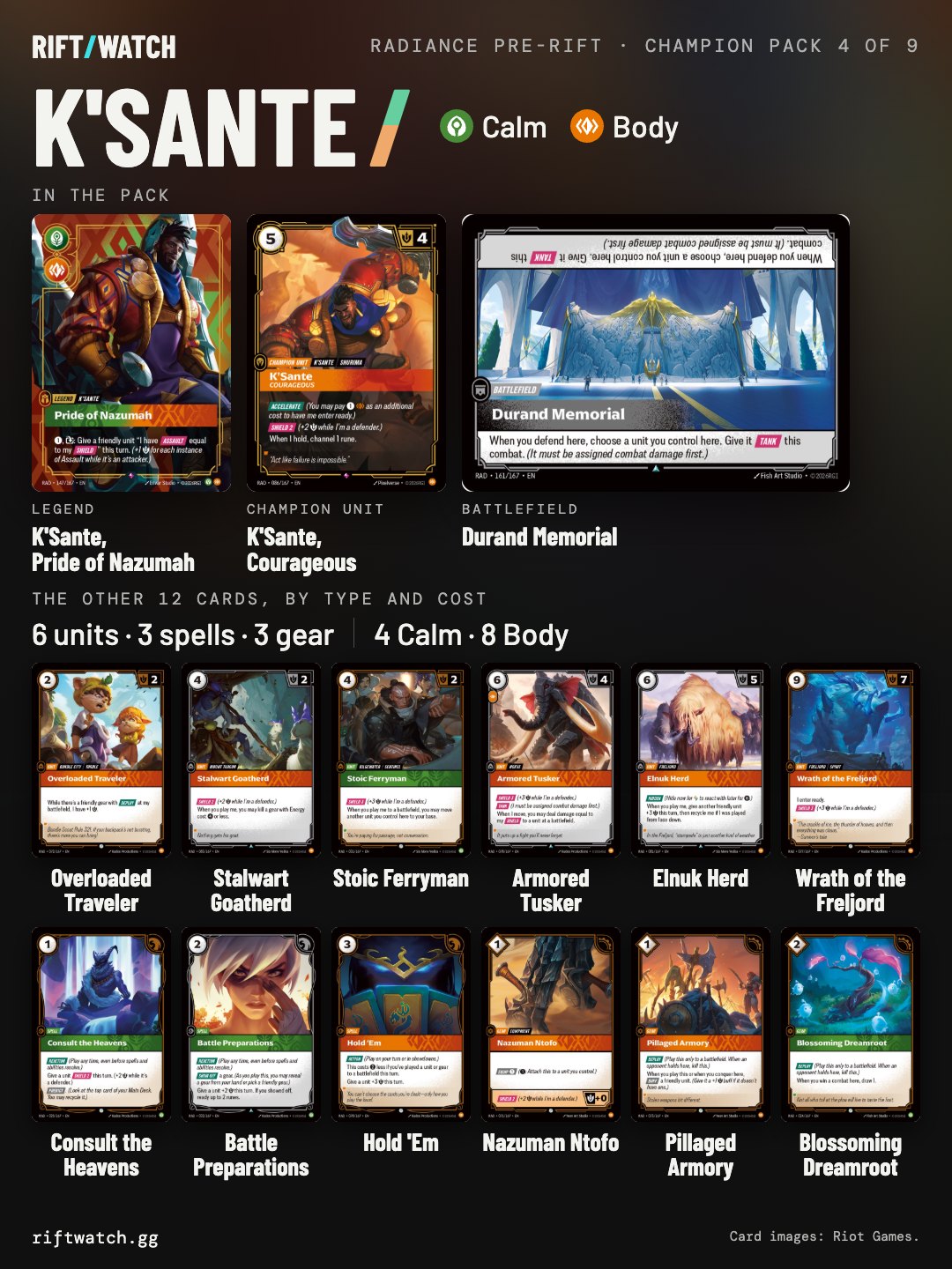 Every card in the K'Sante champion pack.