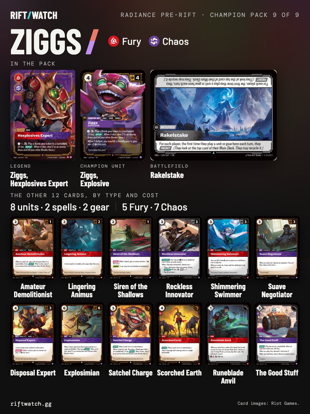 Every card in the Ziggs champion pack.